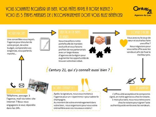 acheter_bien_century21_appartement_maison